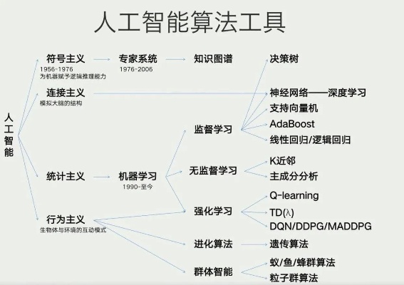 AI是啥 人工智能的基本概念和应用