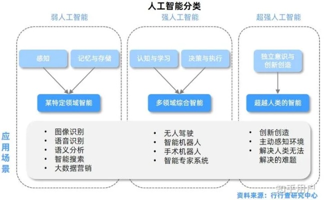 何为人工智能 从概念到应用的详细解释