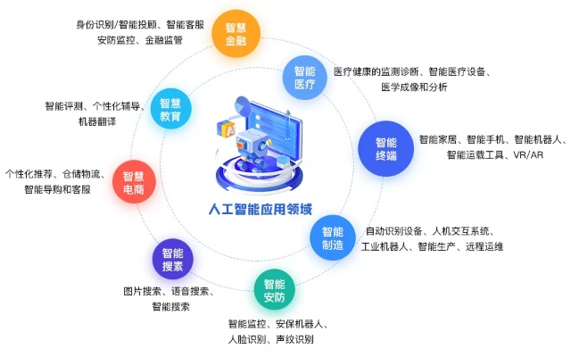 人工智能的优势和劣势 探讨人工智能的优势和不足之处