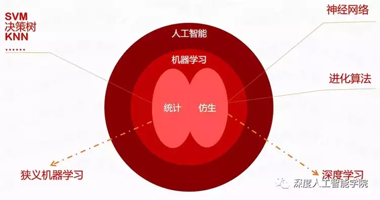 人工智能算法实践 从理论到实践，探索人工智能算法的应用