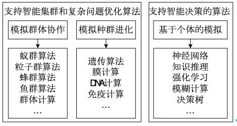 群智能算法有哪些 全面介绍群智能算法的分类和应用