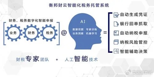人工智能财税 如何应用人工智能提升财务和税务管理效率