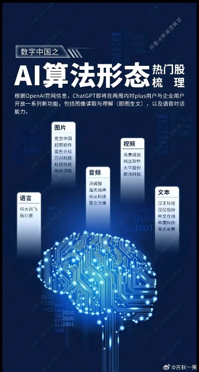 智能算法概念股龙头有哪些 行业前沿公司一览