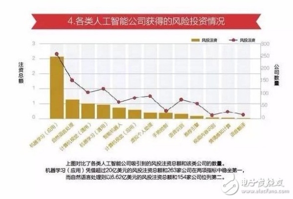 Android人工智能：现状与未来发展趋势
