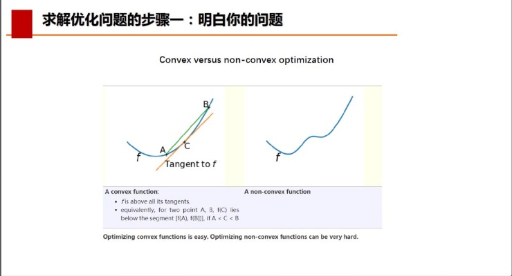 人工智能凸优化 优化算法在人工智能中的应用