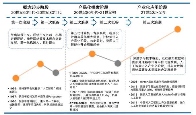 信息行业人工智能 新时代的技术革命