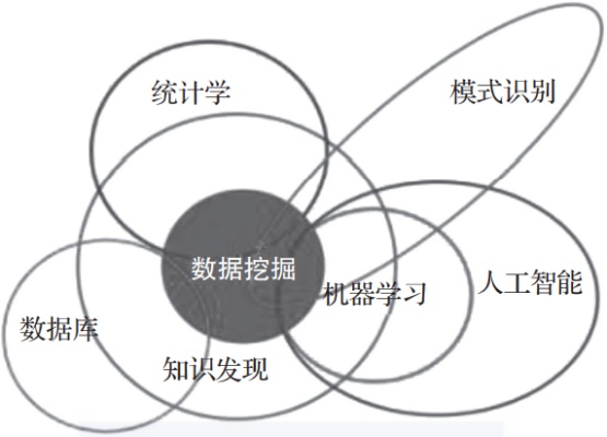 人工智能统计学 探索人工智能与统计学的交叉领域