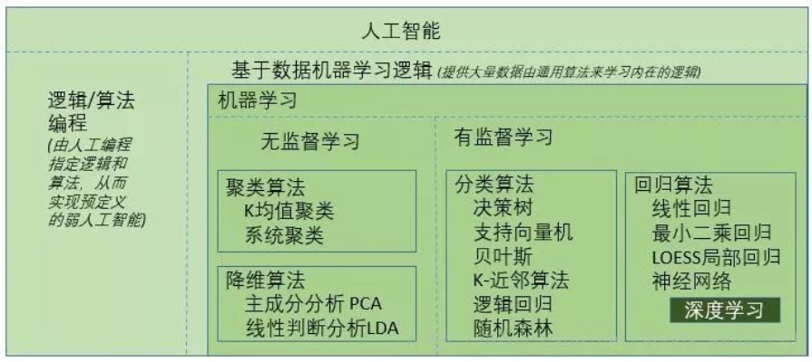 机器学习就是机器模拟人 深入解析机器学习的本质和应用