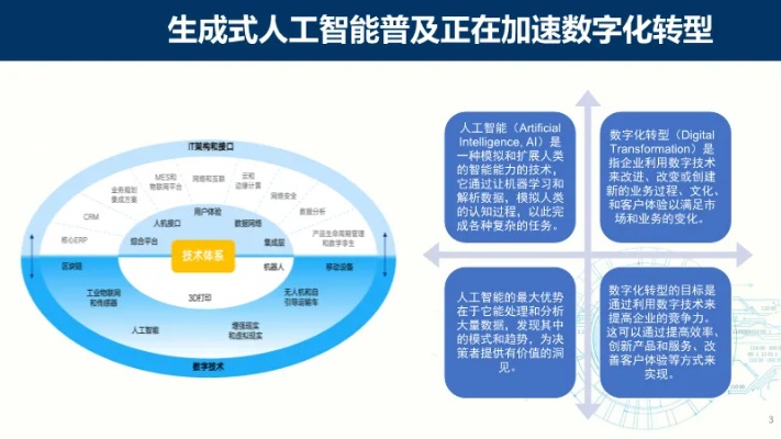 人工智能数字化 探讨人工智能在数字化转型中的应用