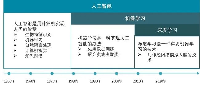 AI人工智能作文 探讨人工智能对写作的影响和应用
