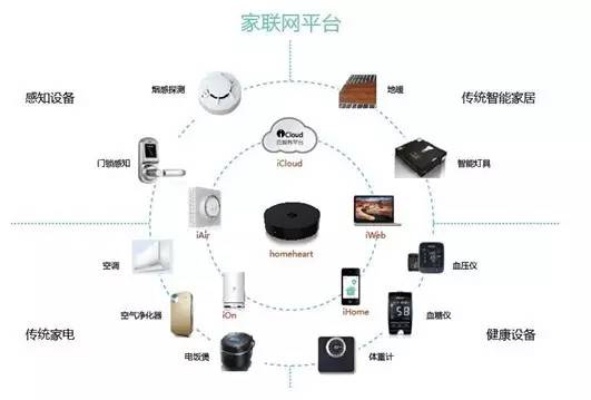 人工智能用品有哪些 智能家居必备设备推荐