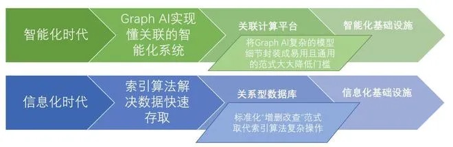 智能算法的名称有哪些 介绍常见的智能算法