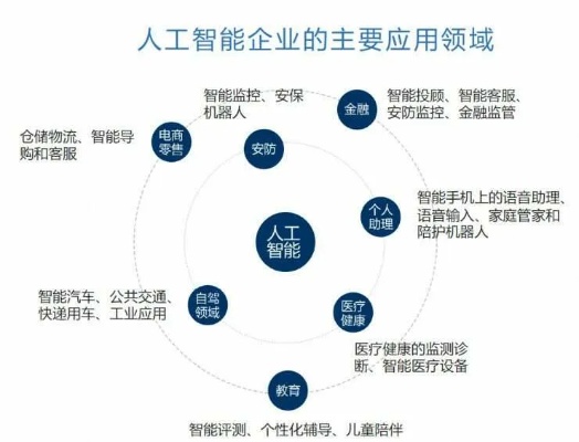 智伴人工智能 探索智能时代的未来