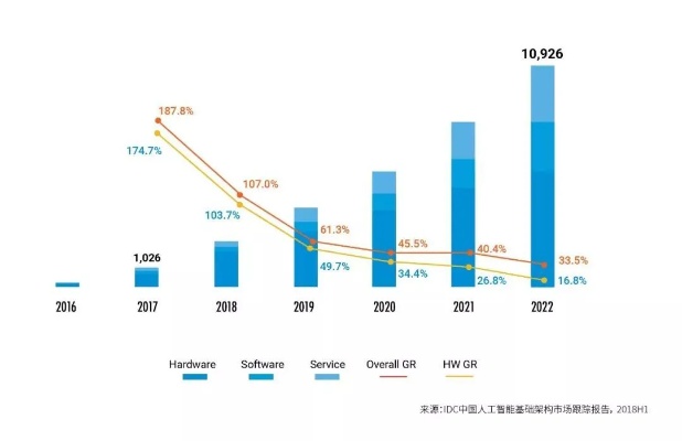 人工智能专业澳洲的发展现状及前景分析