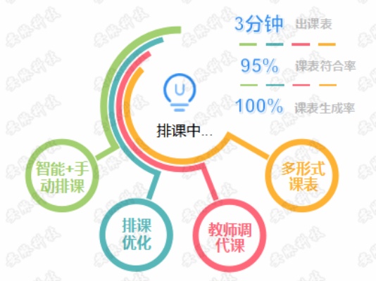 安徽智能算法怎么选课 详解安徽智能算法选课流程