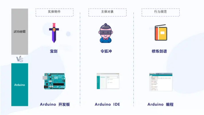 Arduino与人工智能相结合的应用探索