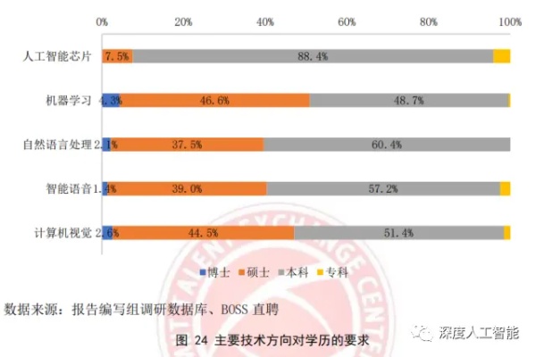 AI志愿 了解如何利用人工智能来辅助志愿填报