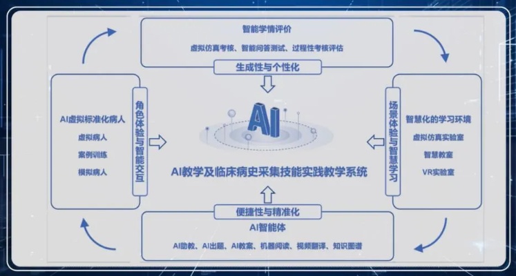 人工智能项目有哪些 了解最新的人工智能技术应用