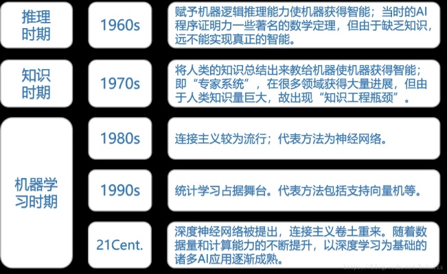 机器学习课程 从入门到精通的机器学习教程