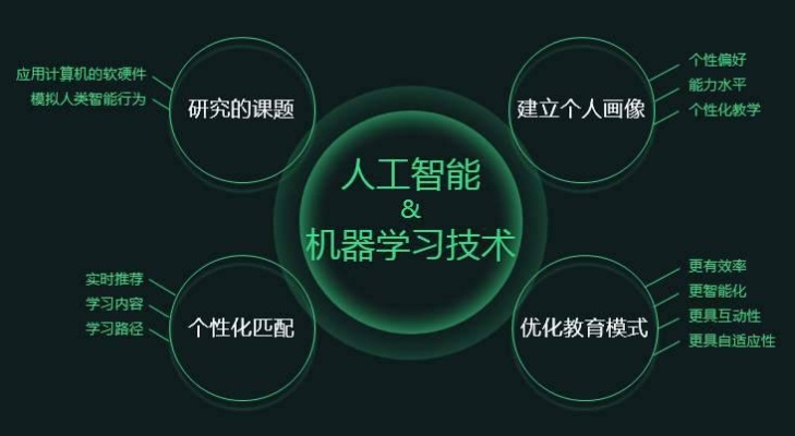人工智能价位培训 学习人工智能的最佳方式