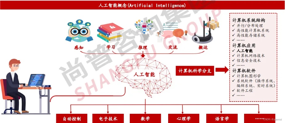 人工智能技术路线 探讨人工智能技术发展的未来路径