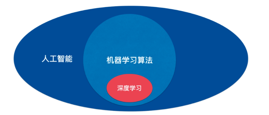 机器学习的基本概念 初学者必须掌握的基础知识
