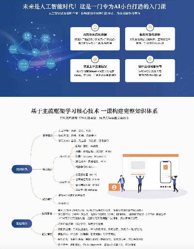 人工智能教程6 深入学习人工智能的第六步