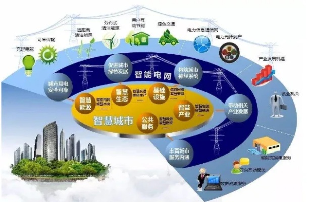 电网智能算法 提高电网智能化运行效率的关键