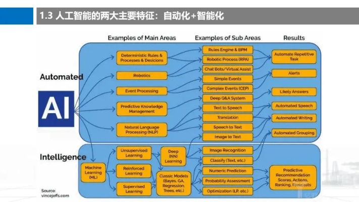 人工智能原理与方法pdf 详解人工智能的基本原理和方法