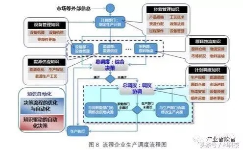 流程制造业人工智能技术 探索智能制造的未来