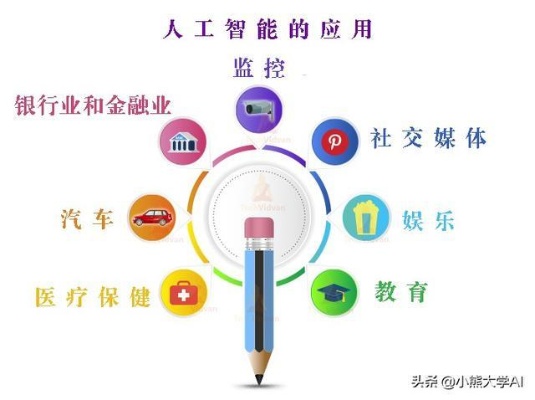 人工智能微盘的优势与应用 探讨微盘在人工智能领域的应用前景
