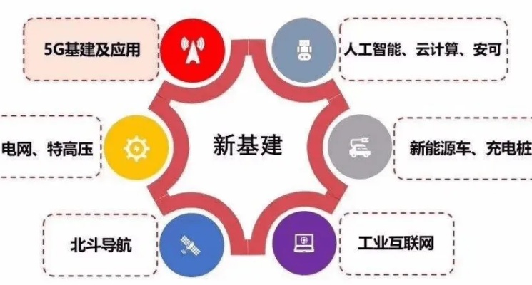 5G人工智能新基建 未来基础设施建设的新方向