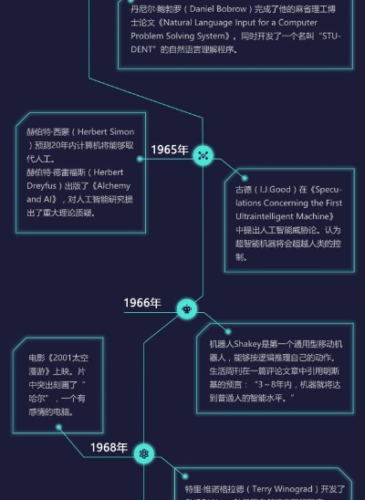 1956人工智能的发展历程与现状分析