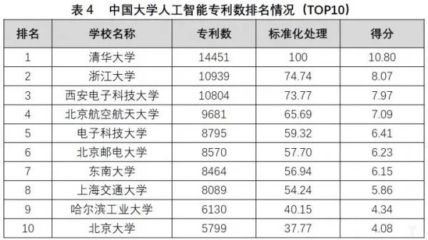 人工智能全球大学排名 探究人工智能领域顶尖高校排名