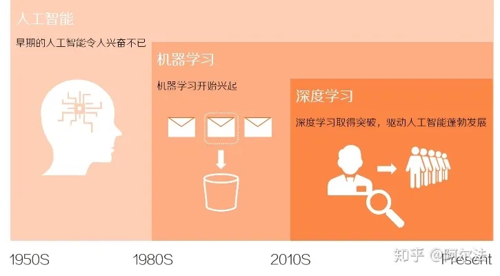 abcdefg 人工智能 探索人工智能的未来发展