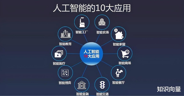 人工智能来 人工智能时代的到来与应用前景