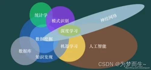机器学习就基石 探究机器学习的基础知识和应用