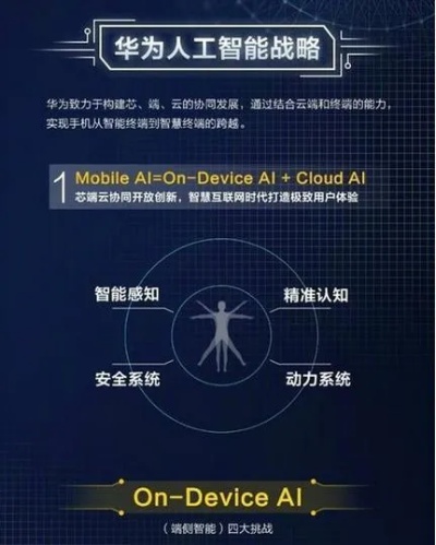 华为新出人工智能 探究华为最新的人工智能技术
