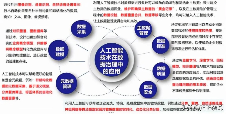 综合智能算法的应用与发展 探索智能化技术在不同领域的应用前景