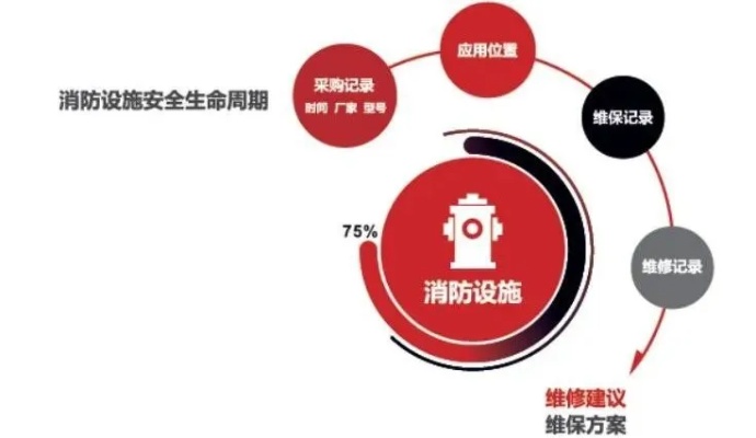 人工智能在消防行业的应用与发展