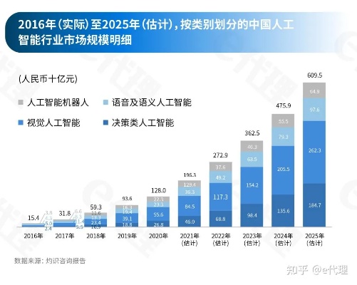 人工智能的趋势论文 探讨未来人工智能发展的趋势和前景