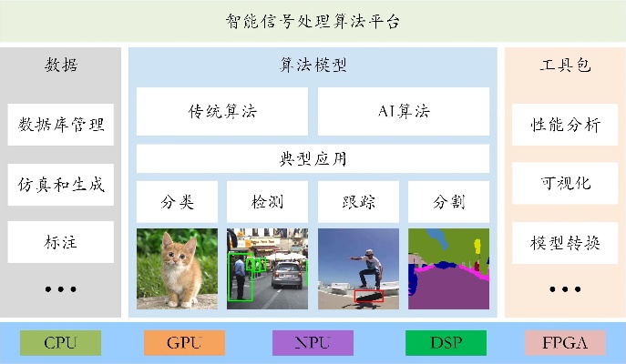 人工智能算法新模块 带来更高效的智能化处理
