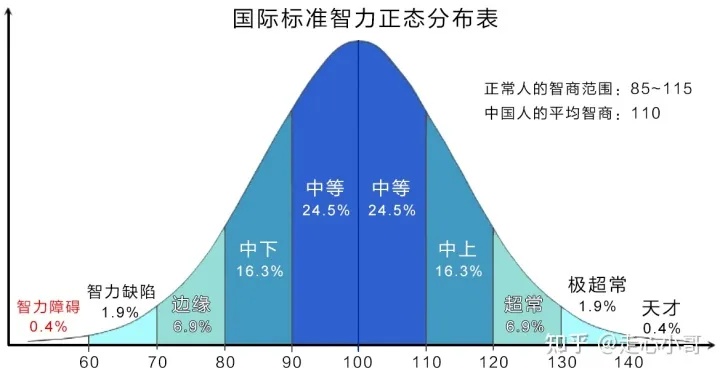 人工智能智商评测 如何评估人工智能的智商水平