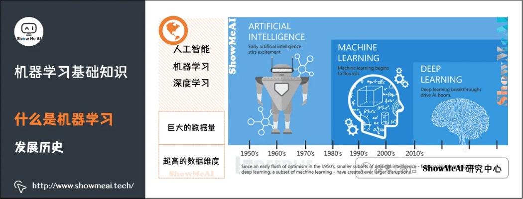 机器学习定义 深入了解机器学习的概念和应用