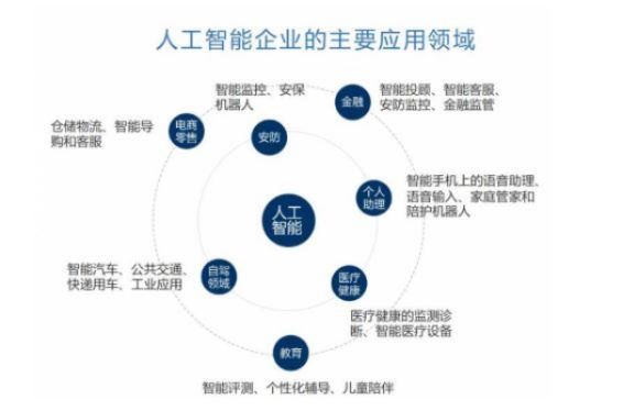 AI智汇 探寻AI技术的前沿与应用