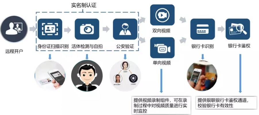 证券行业如何应用人工智能技术 探讨证券行业智能化转型的路径