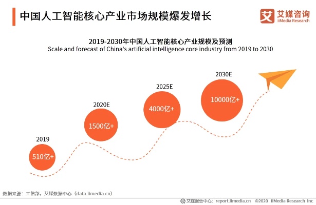 贵州人工智能产业发展现状与前景分析