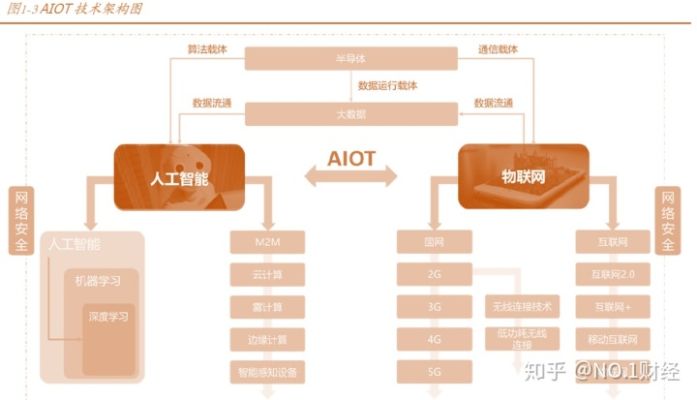 AI0T技术的应用前景与发展趋势