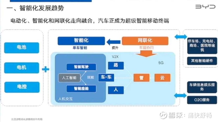比亚迪人工智能布局 探究比亚迪在人工智能领域的战略规划