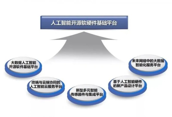 人工智能军工股票龙头 探寻人工智能在军工领域中的投资机会